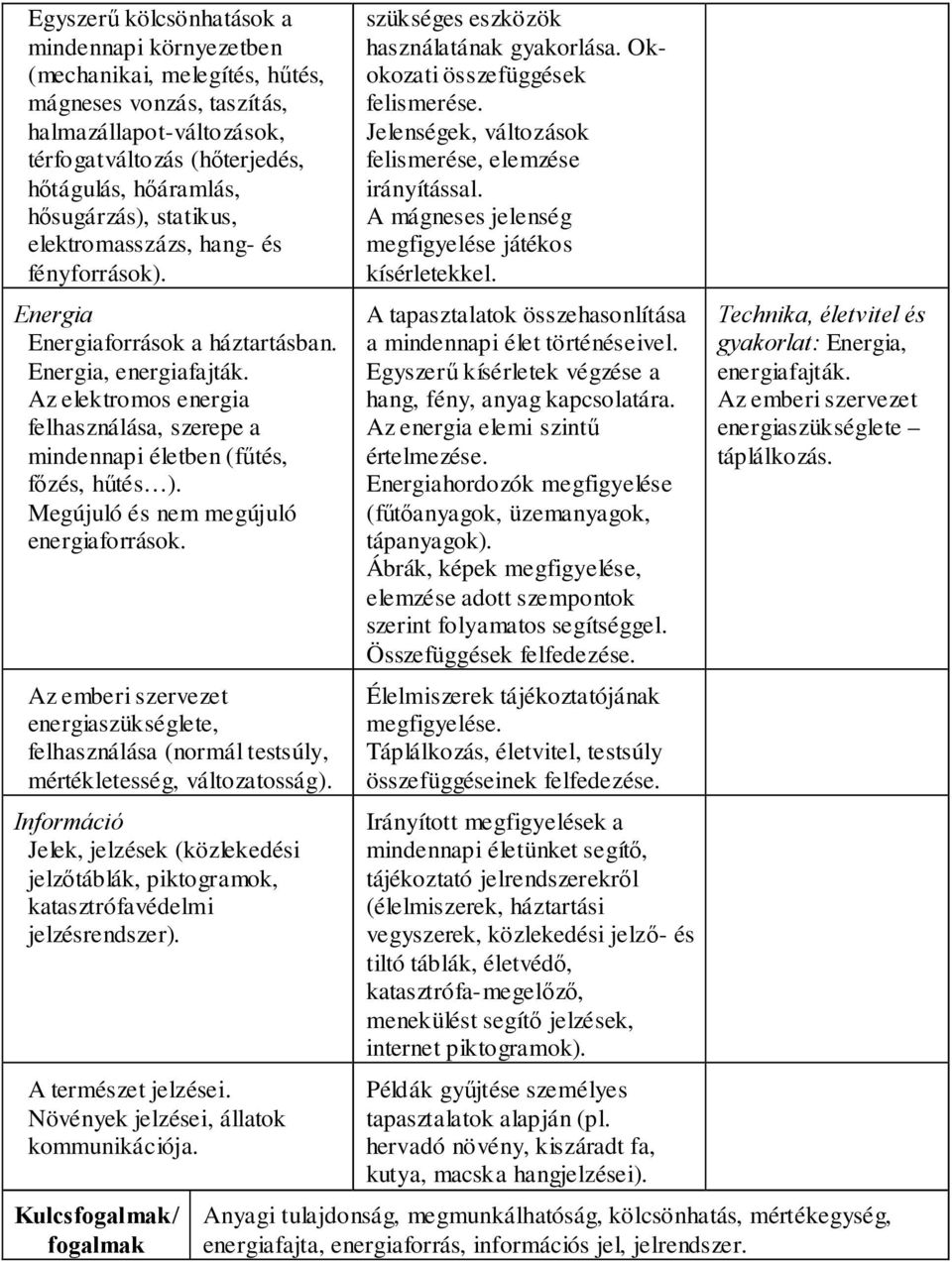 Az elektromos energia felhasználása, szerepe a mindennapi életben (fűtés, főzés, hűtés ). Megújuló és nem megújuló energiaforrások.