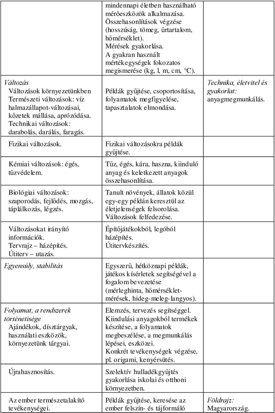 Egyensúly, stabilitás Folyamat, a rendszerek történetisége Ajándékok, dísztárgyak, használati eszközök, környezetünk tárgyai. Újrahasznosítás. Az ember természetalakító tevékenységei.