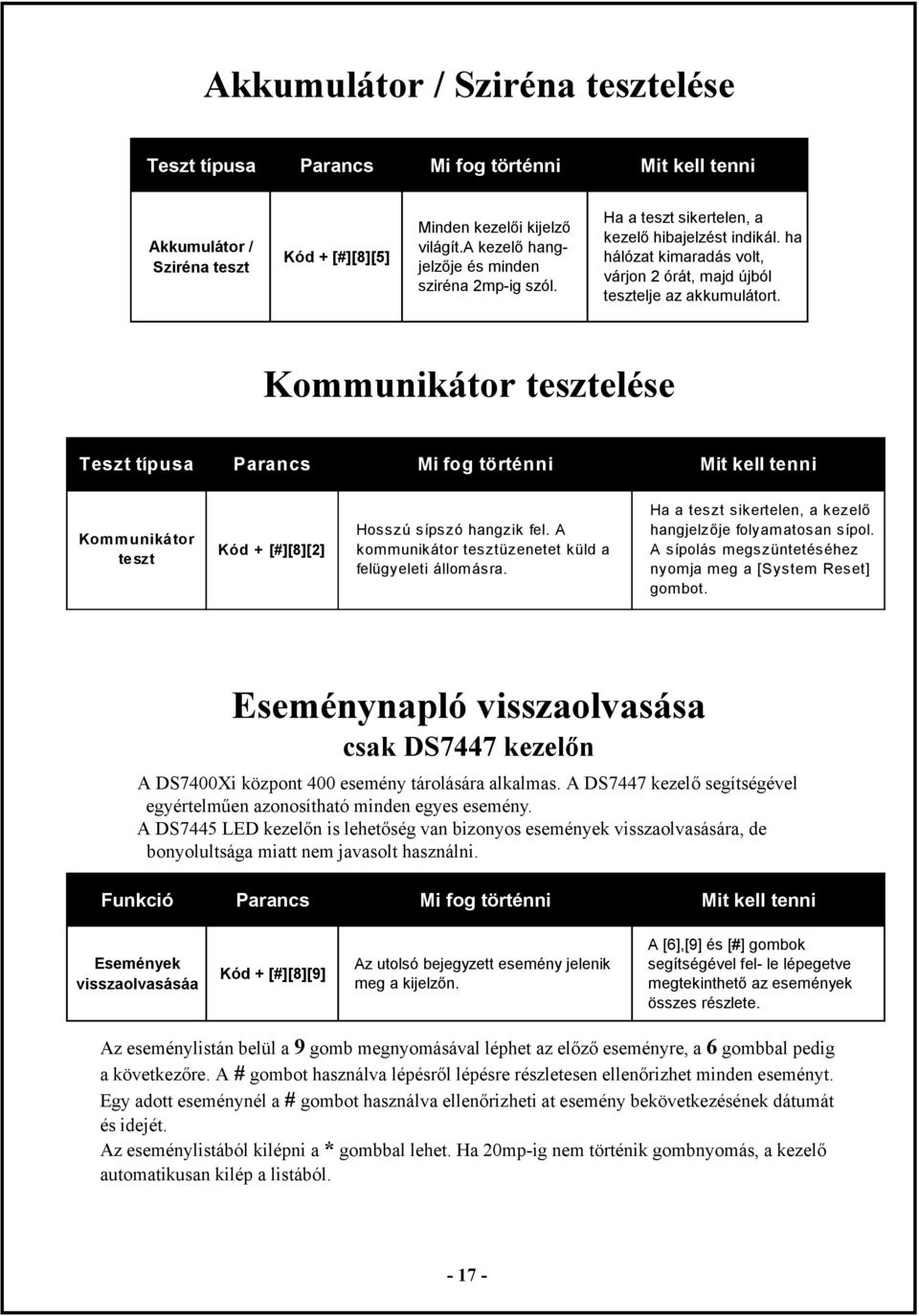 Kommunikátor tesztelése Teszt típusa Parancs Mi fog történni Mit kell tenni Kommunikátor teszt Kód + [#][8][2] Hosszú sípszó hangzik fel. A kommunikátor tesztüzenetet küld a felügyeleti állomásra.