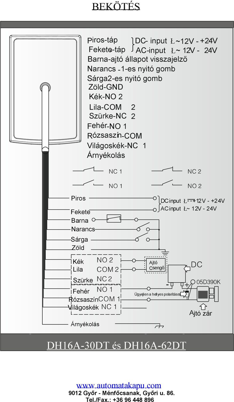 Árnyékolás Piros Fekete Barna Narancs Sárga Zöld DCinput Ł +12V - +24V AC input Ł~ 12V - 24V Kék Lila Szürke Fehér