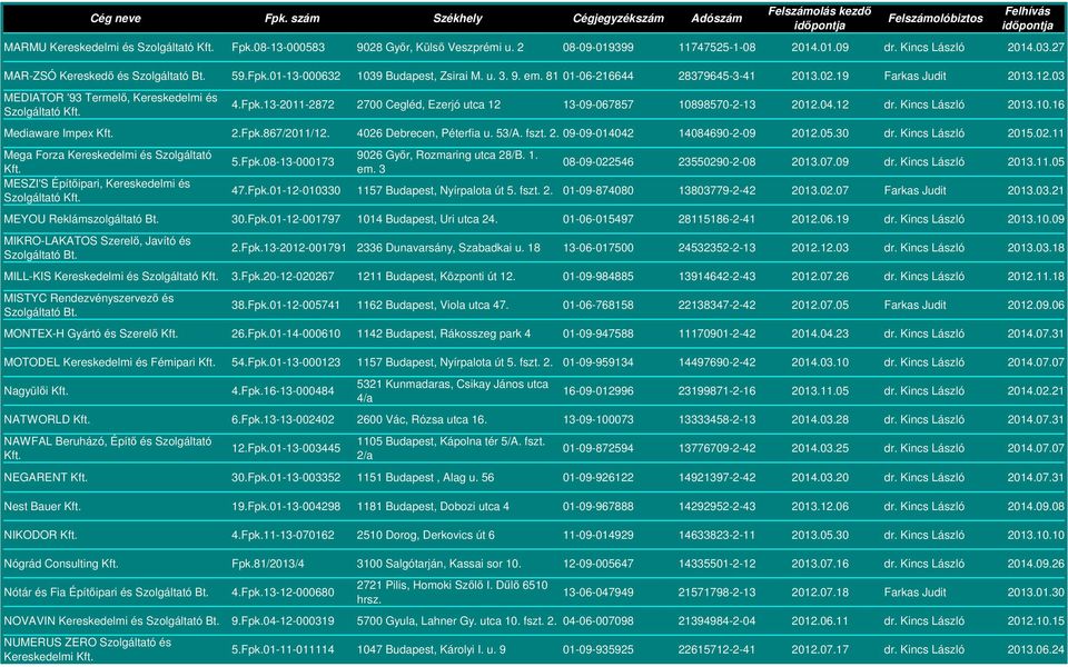 13-2011-2872 2700 Cegléd, Ezerjó utca 12 13-09-067857 10898570-2-13 2012.04.12 dr. Kincs László 2013.10.16 Mediaware Impex 2.Fpk.867/2011/12. 4026 Debrecen, Péterfia u. 53/A. fszt. 2. 09-09-014042 14084690-2-09 2012.