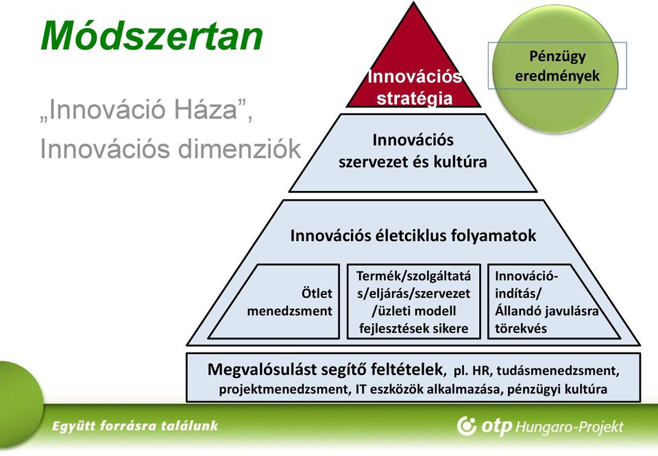 s/eljárás/szervezet /üzleti modell fejlesztések sikere Innovációindítás/ Állandó javulásra törekvés