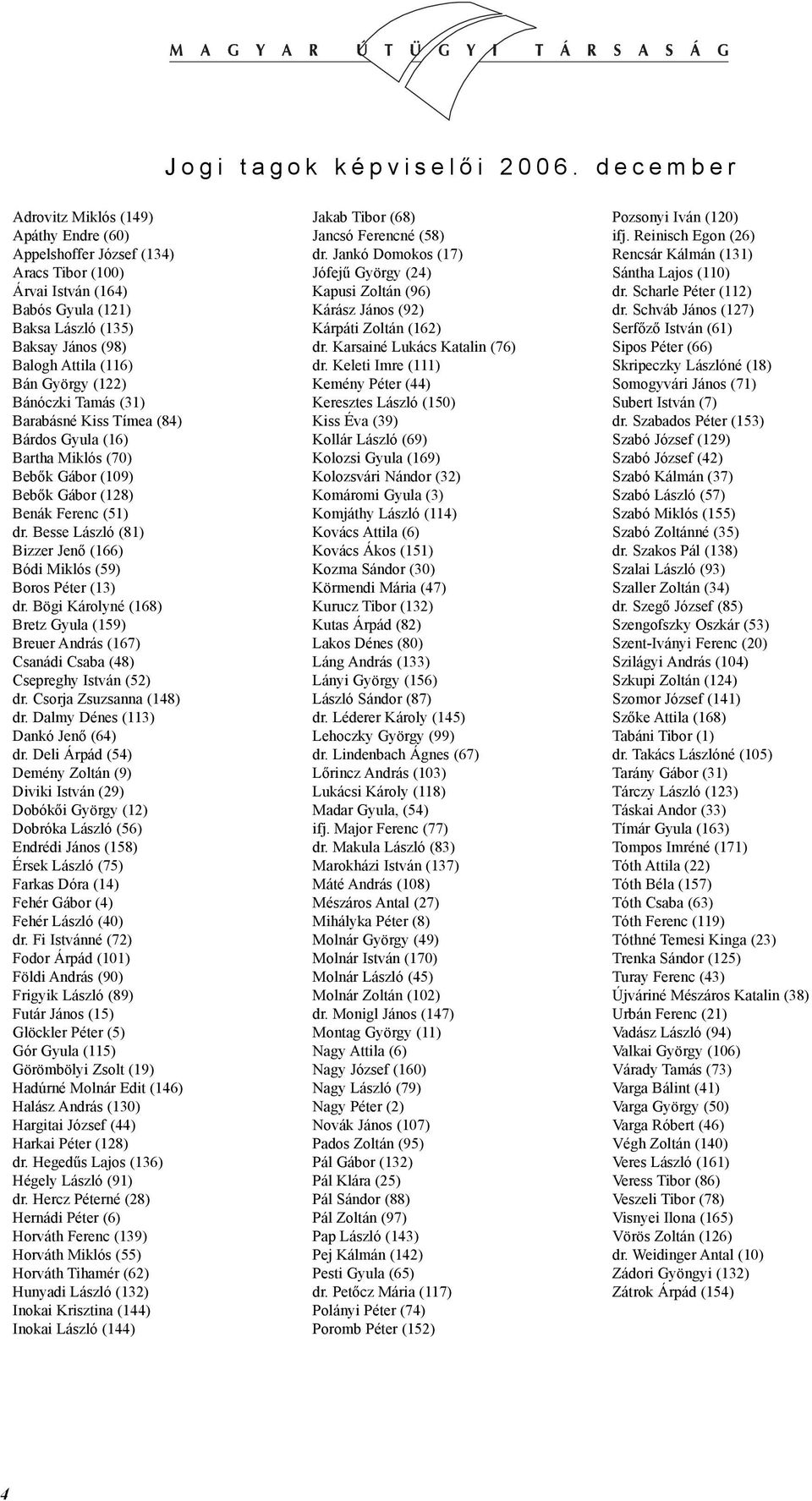 (122) Bánóczki Tamás (31) Barabásné Kiss Tímea (84) Bárdos Gyula (16) Bartha Miklós (70) Bebõk Gábor (109) Bebõk Gábor (128) Benák Ferenc (51) dr.