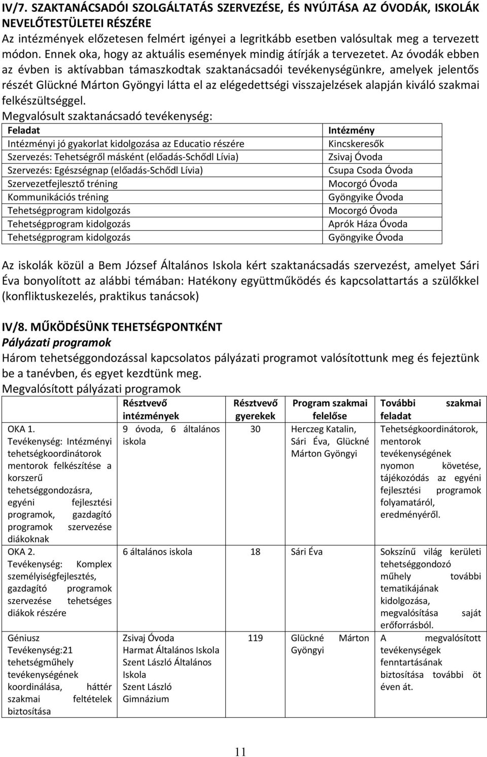 Az óvodák ebben az évben is aktívabban támaszkodtak szaktanácsadói tevékenységünkre, amelyek jelentős részét Glückné Márton Gyöngyi látta el az elégedettségi visszajelzések alapján kiváló szakmai