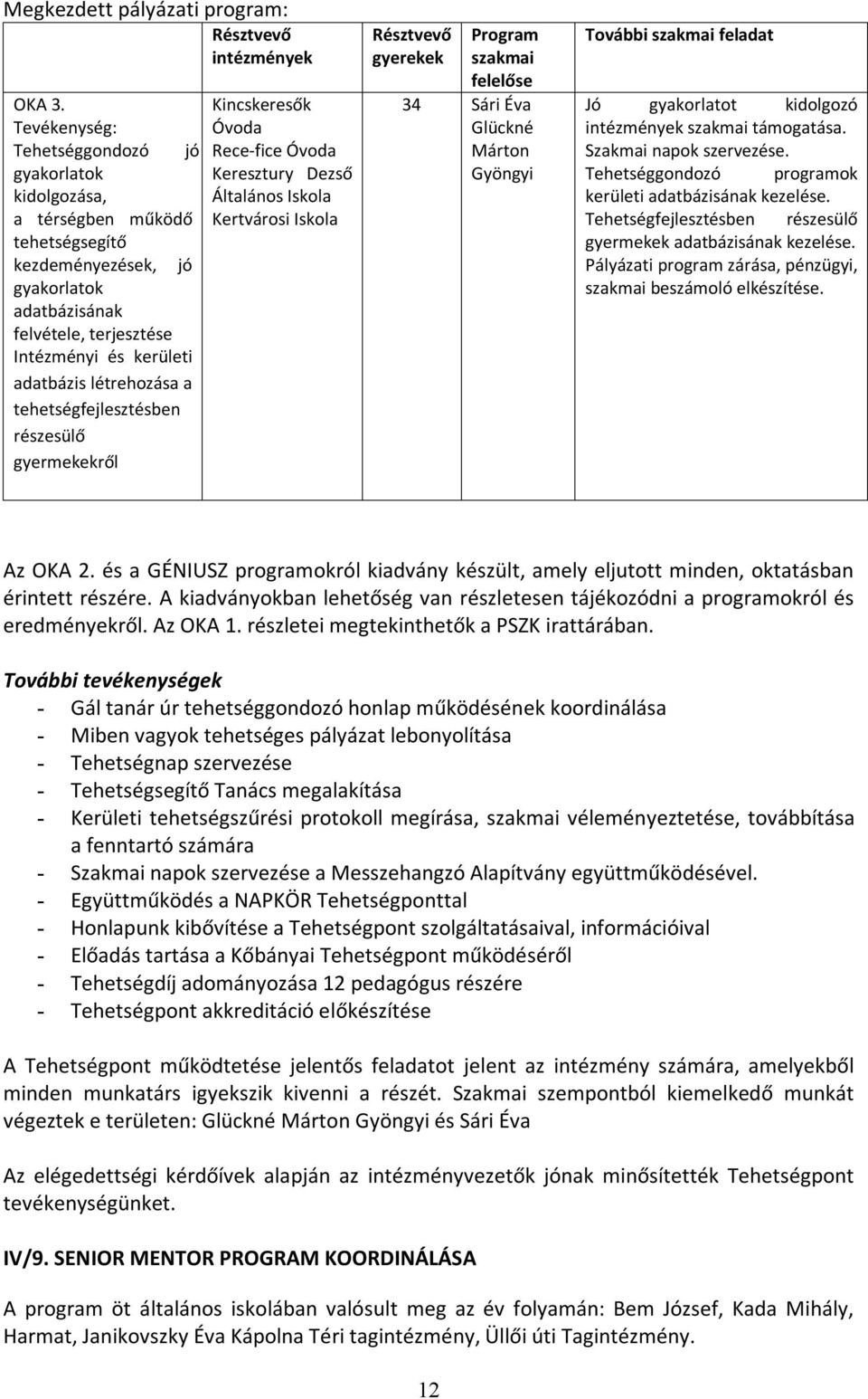 létrehozása a tehetségfejlesztésben részesülő gyermekekről Kincskeresők Óvoda Rece-fice Óvoda Keresztury Dezső Általános Iskola Kertvárosi Iskola Résztvevő gyerekek Program szakmai felelőse 34 Sári