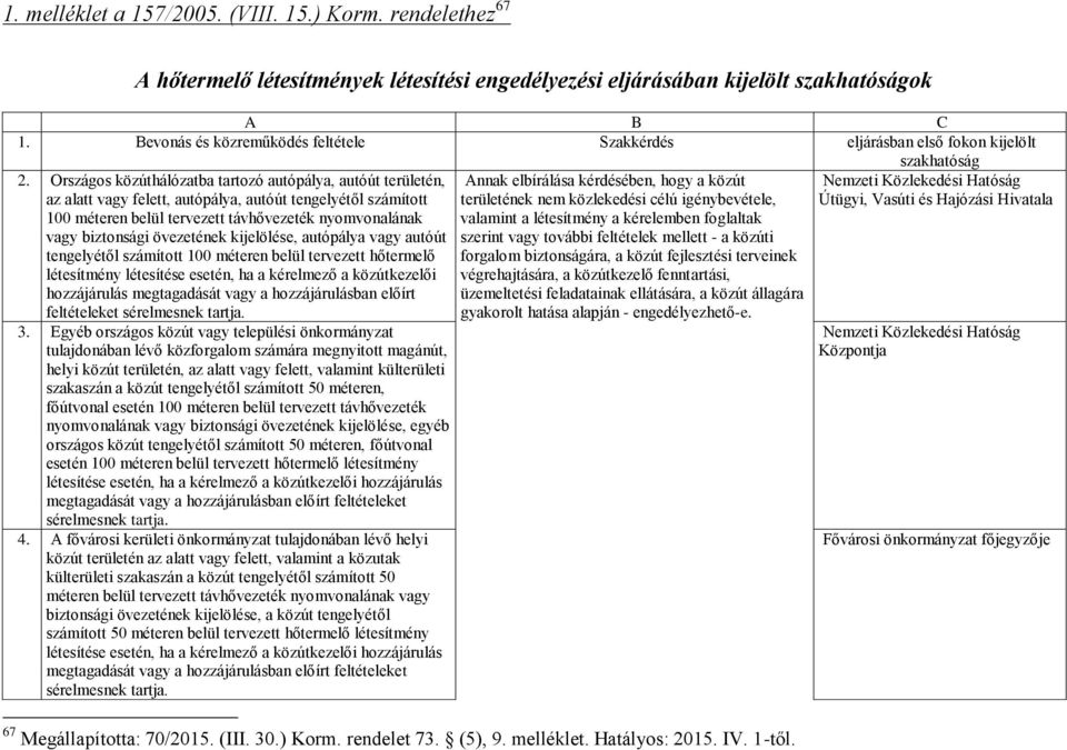 Országos közúthálózatba tartozó autópálya, autóút területén, az alatt vagy felett, autópálya, autóút tengelyétől számított 100 méteren belül tervezett távhővezeték nyomvonalának vagy biztonsági