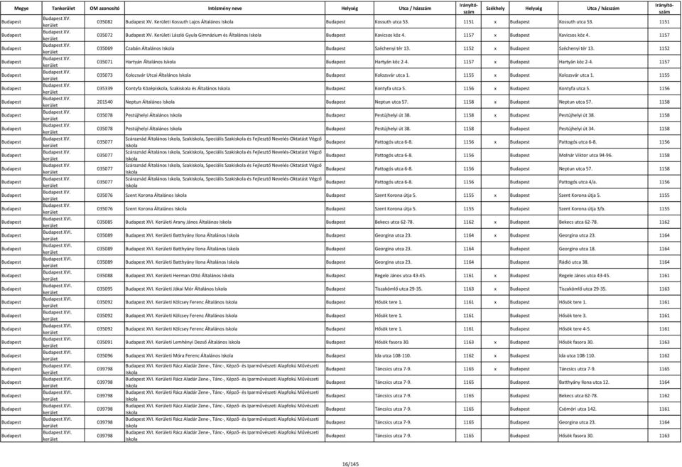 1157 035069 Czabán Általános Iskola Széchenyi tér 13. 1152 x Széchenyi tér 13. 1152 035071 Hartyán Általános Iskola Hartyán köz 2-4. 1157 x Hartyán köz 2-4.