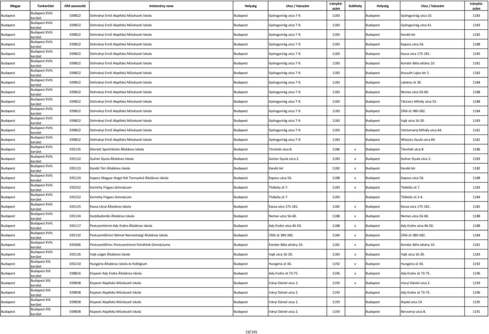 1183 039822 Dohnányi Ernő Alapfokú Művészeti Iskola Gyöngyvirág utca 7-9. 1183 Gyöngyvirág utca 41. 1183 039822 Dohnányi Ernő Alapfokú Művészeti Iskola Gyöngyvirág utca 7-9.