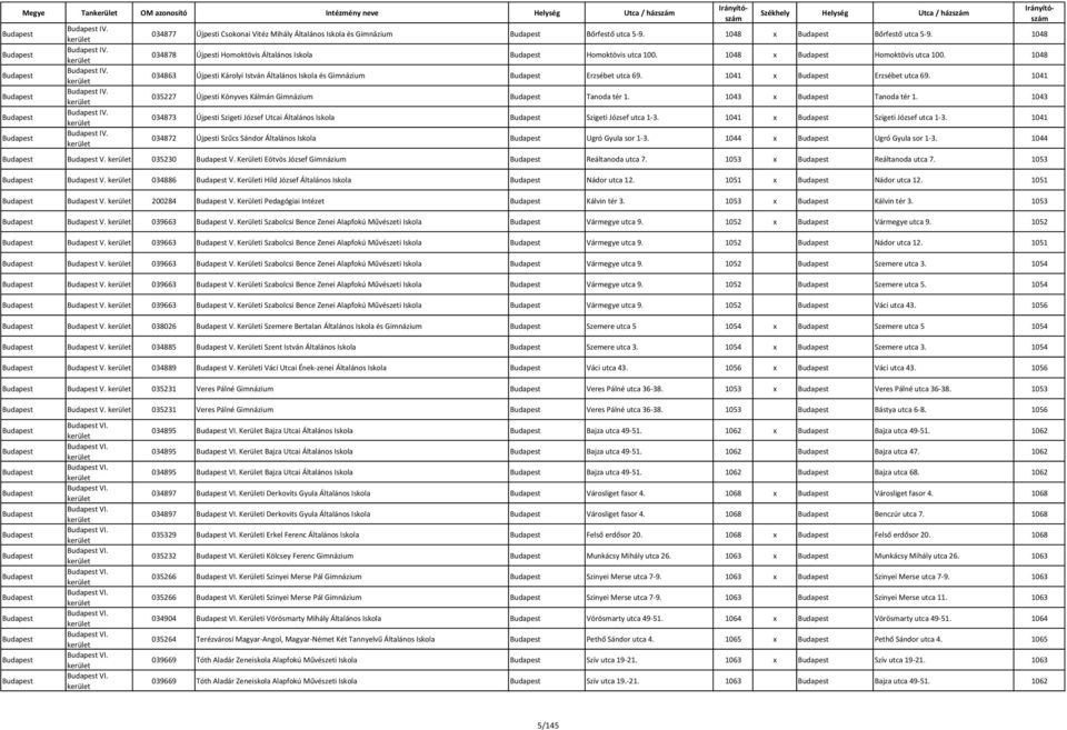 1048 034863 Újpesti Károlyi István Általános Iskola és Gimnázium Erzsébet utca 69. 1041 x Erzsébet utca 69. 1041 035227 Újpesti Könyves Kálmán Gimnázium Tanoda tér 1. 1043 x Tanoda tér 1.