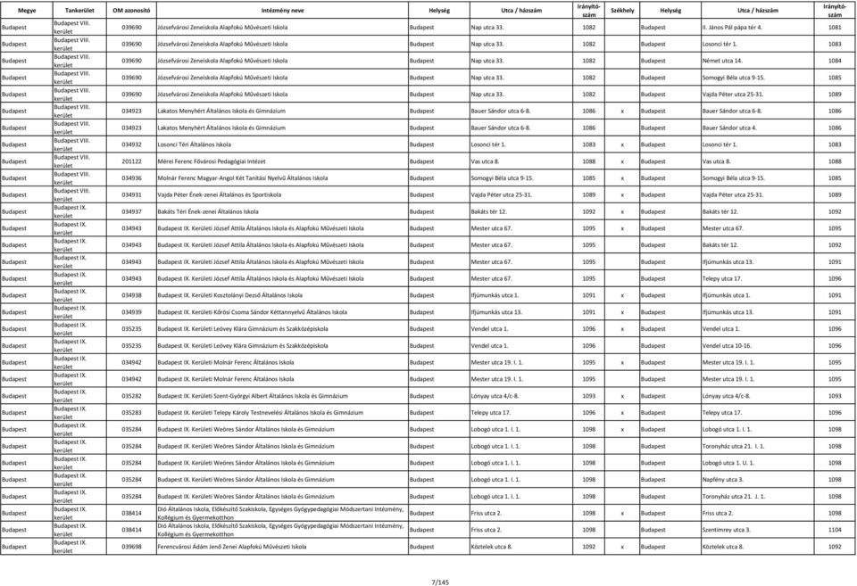 János Pál pápa tér 4. 1081 039690 Józsefvárosi Zeneiskola Alapfokú Művészeti Iskola Nap utca 33. 1082 Losonci tér 1. 1083 039690 Józsefvárosi Zeneiskola Alapfokú Művészeti Iskola Nap utca 33.