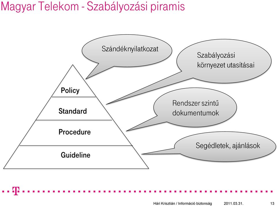 utasításai Policy Standard Procedure