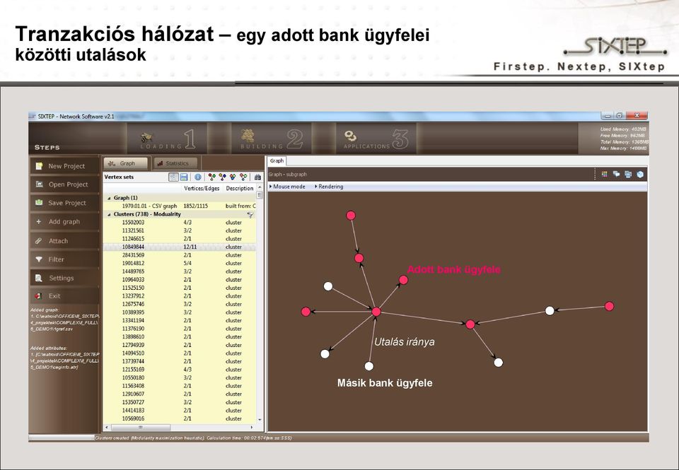 utalások Adott bank ügyfele