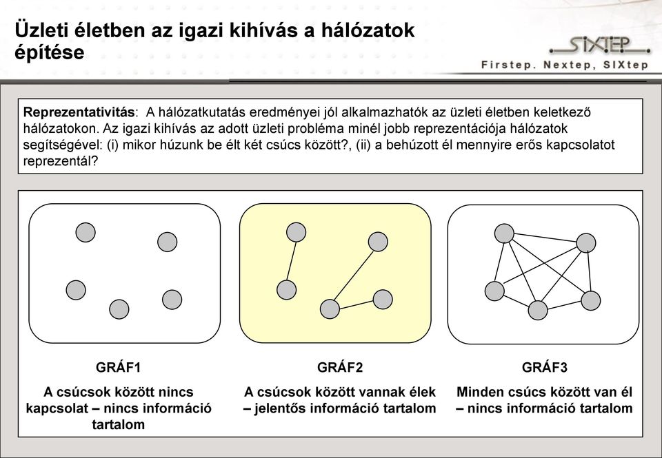 Az igazi kihívás az adott üzleti probléma minél jobb reprezentációja hálózatok segítségével: (i) mikor húzunk be élt két csúcs között?