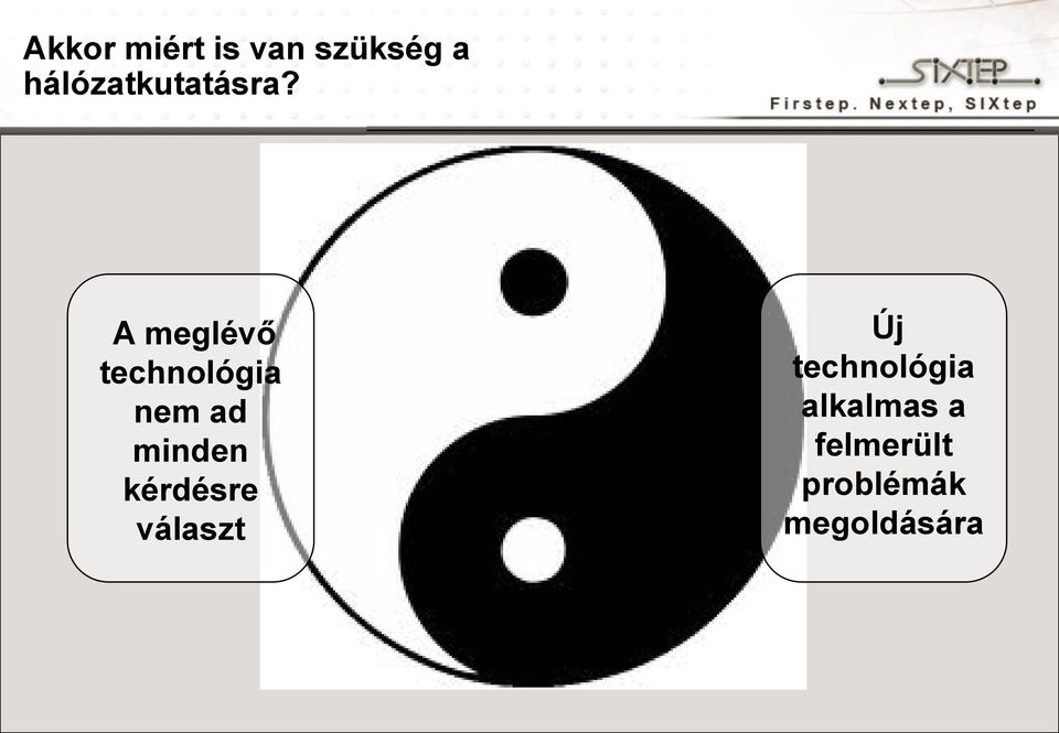 A meglévő technológia nem ad minden