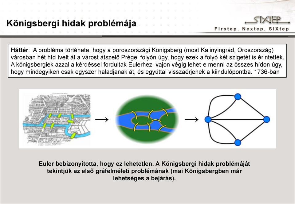 A königsbergiek azzal a kérdéssel fordultak Eulerhez, vajon végig lehet-e menni az összes hídon úgy, hogy mindegyiken csak egyszer haladjanak át, és