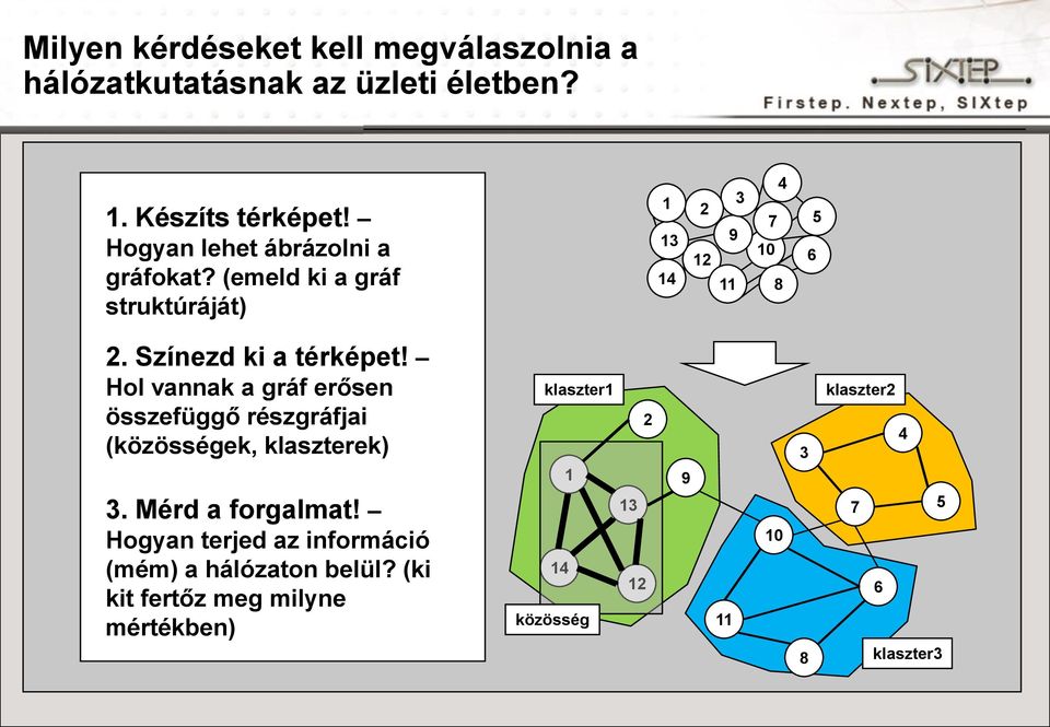 Színezd ki a térképet! Hol vannak a gráf erősen összefüggő részgráfjai (közösségek, klaszterek) 3. Mérd a forgalmat!