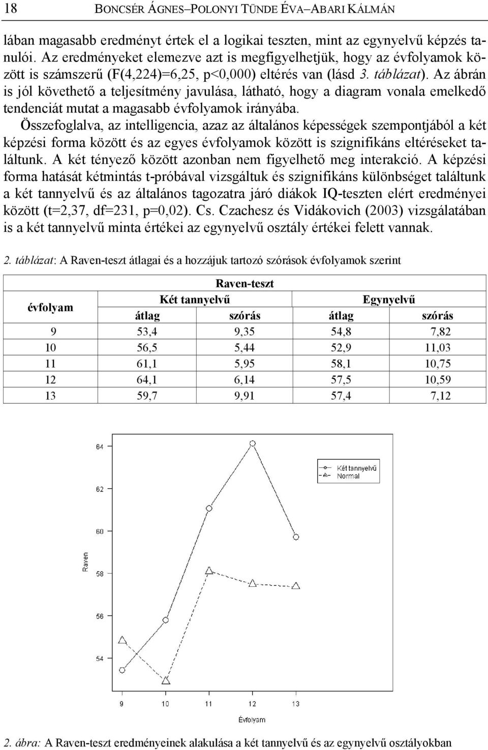 Az ábrán is jól követhető a teljesítmény javulása, látható, hogy a diagram vonala emelkedő tendenciát mutat a magasabb évfolyamok irányába.