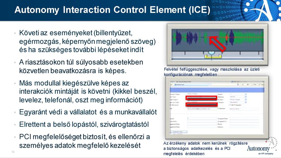 Más modullal kiegészülve képes az interakciók mintáját is követni (kikkel beszél, levelez, telefonál, oszt meg információt) Egyaránt védi a vállalatot és a munkavállalót