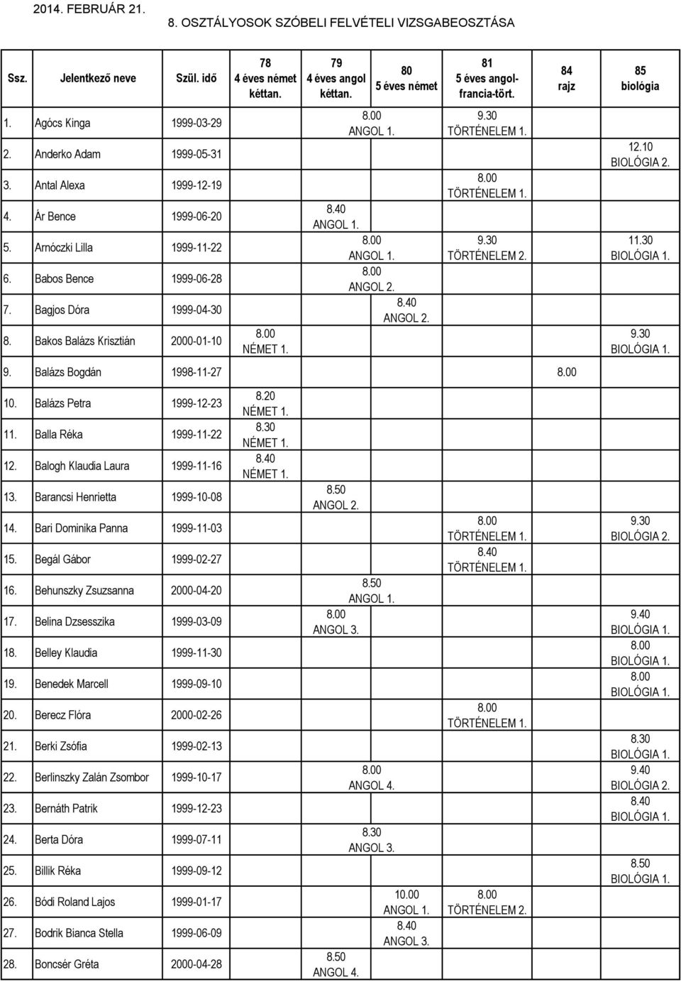 Bari Dominika Panna 1999-11-03 15. Begál Gábor 1999-02-27 16. Behunszky Zsuzsanna 2000-04-20 17. Belina Dzsesszika 1999-03-09 18. Belley Klaudia 1999-11-30 19. Benedek Marcell 1999-09-10 20.