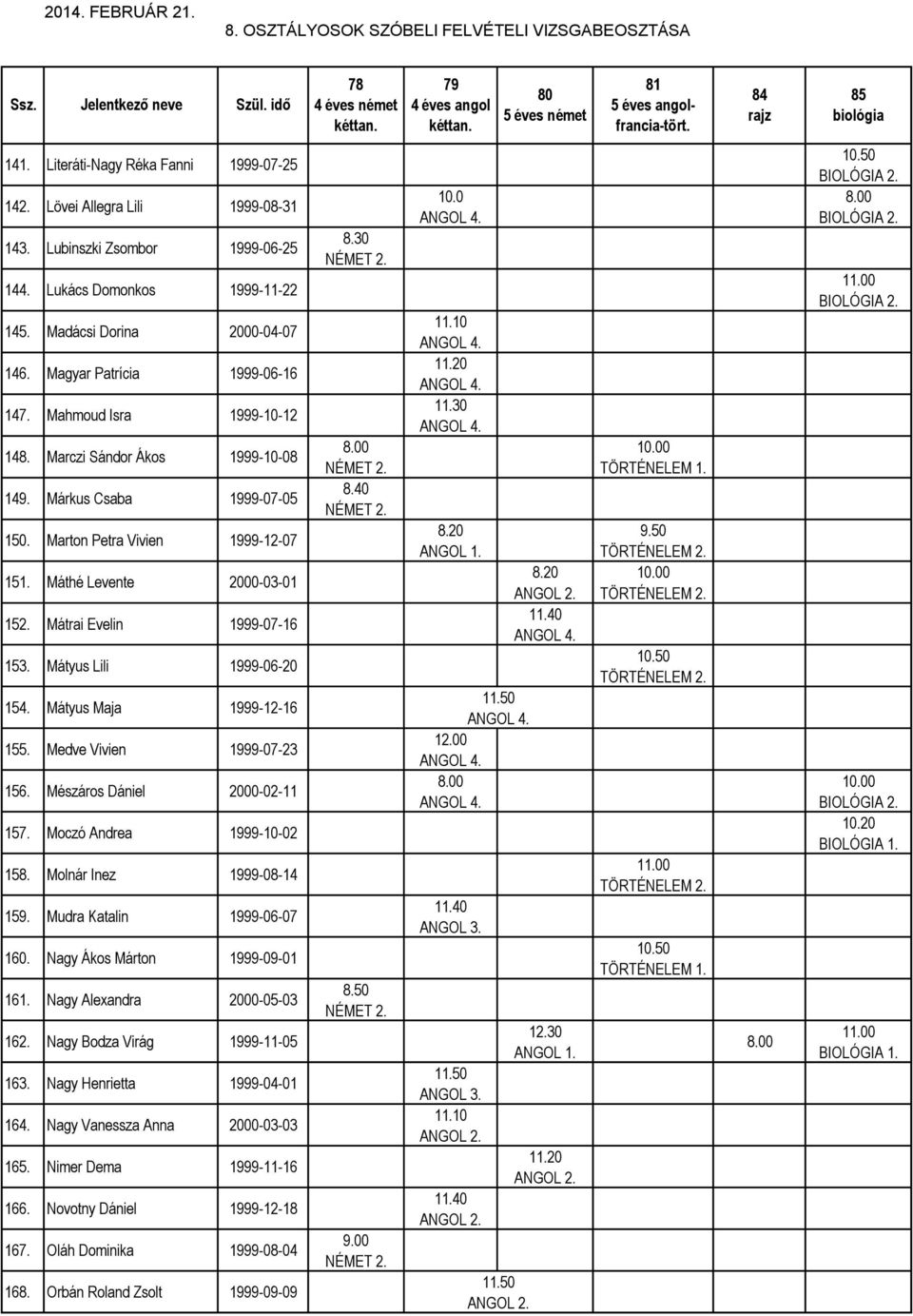 Mátrai Evelin 1999-07-16 153. Mátyus Lili 1999-06-20 154. Mátyus Maja 1999-12-16 155. Medve Vivien 1999-07-23 156. Mészáros Dániel 2000-02-11 157. Moczó Andrea 1999-10-02 158.