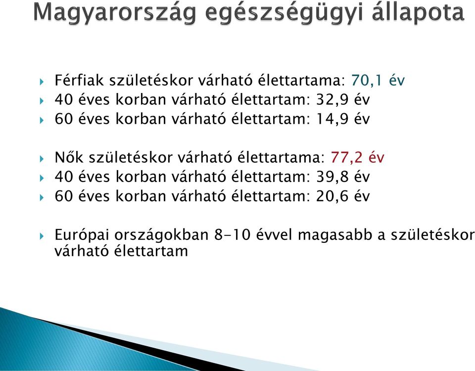 élettartama: 77,2 év 40 éves korban várható élettartam: 39,8 év 60 éves korban