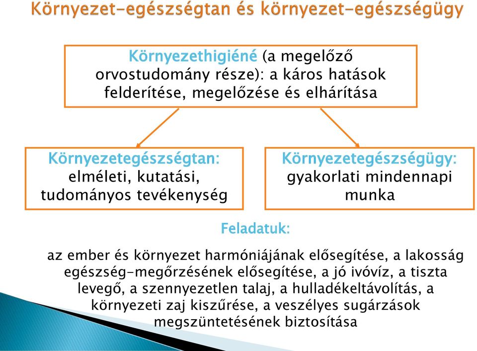 Feladatuk: az ember és környezet harmóniájának elősegítése, a lakosság egészség-megőrzésének elősegítése, a jó ivóvíz, a