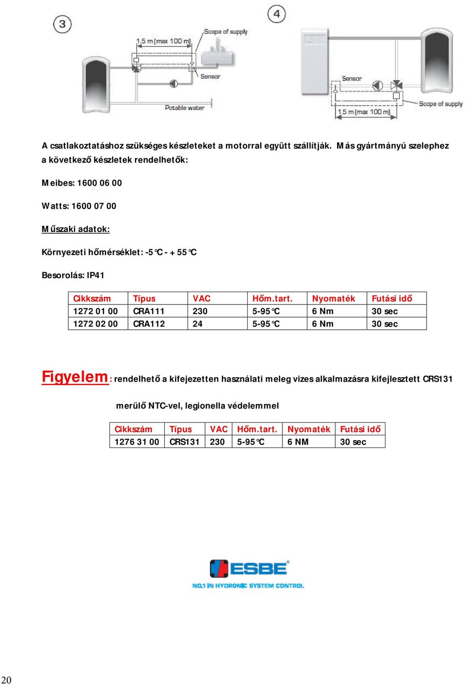 55 C Besorolás: IP41 Cikkszám Típus VAC Hőm.tart.