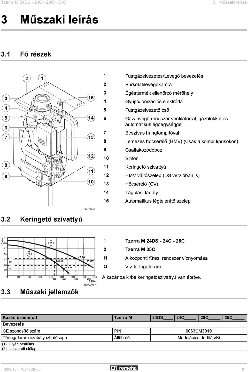 ventilátorral, gázblokkal és automatikus égőegységgel 7 Beszívás hangtompítóval 8 Lemezes hőcserélő (HMV) (Csak a kombi típusokon) 8 9 12 11 10 9 Csatlakozódoboz 10 Szifon 11 Keringető szivattyú 12