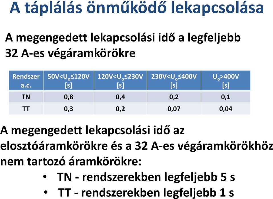 50V<U o 120V [s] 120V<U o 230V [s] 230V<U o 400V [s] U o >400V [s] TN 0,8 0,4 0,2 0,1 TT 0,3 0,2