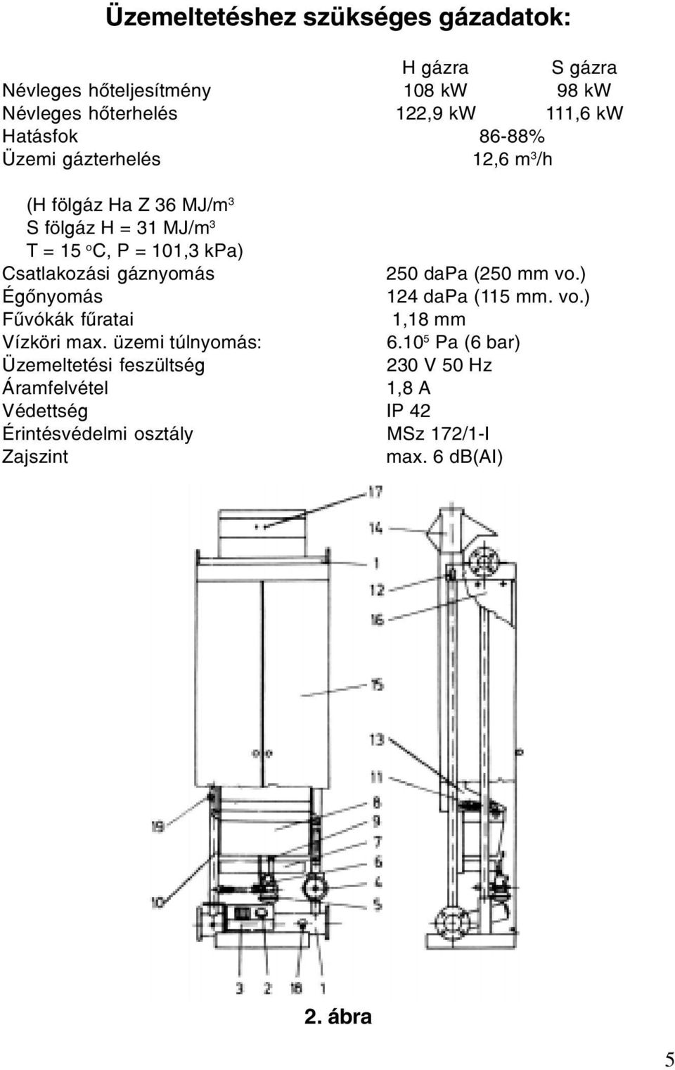 gáznyomás 250 dapa (250 mm vo.) Égônyomás 124 dapa (115 mm. vo.) Fûvókák fûratai 1,18 mm Vízköri max. üzemi túlnyomás: 6.