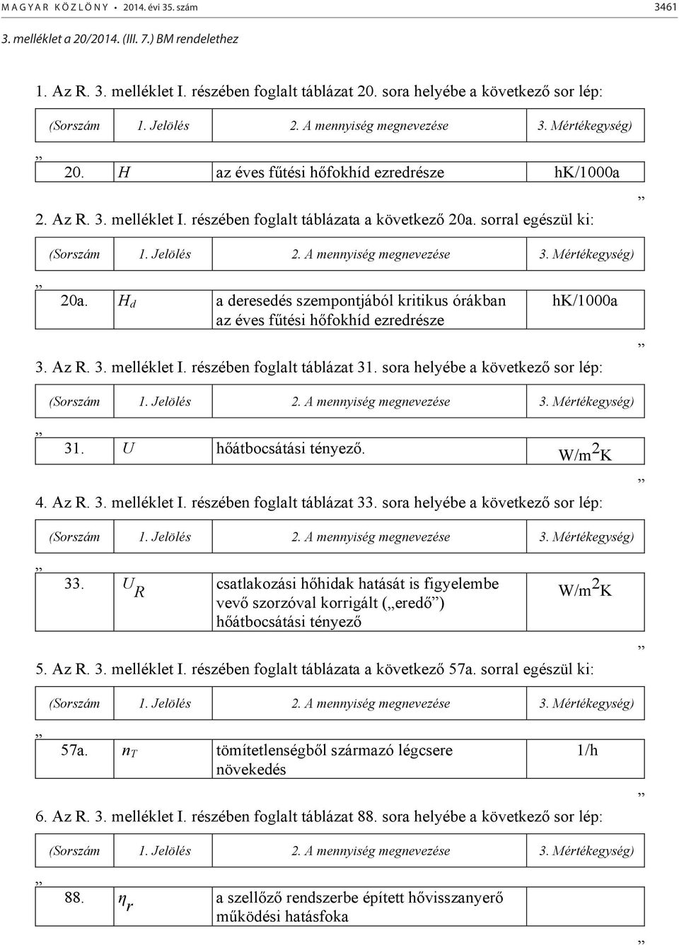 részében foglalt táblázata a következő 20a. sorral egészül ki: (Sorszám 1. Jelölés 2. A mennyiség megnevezése 3. Mértékegység) 20a.