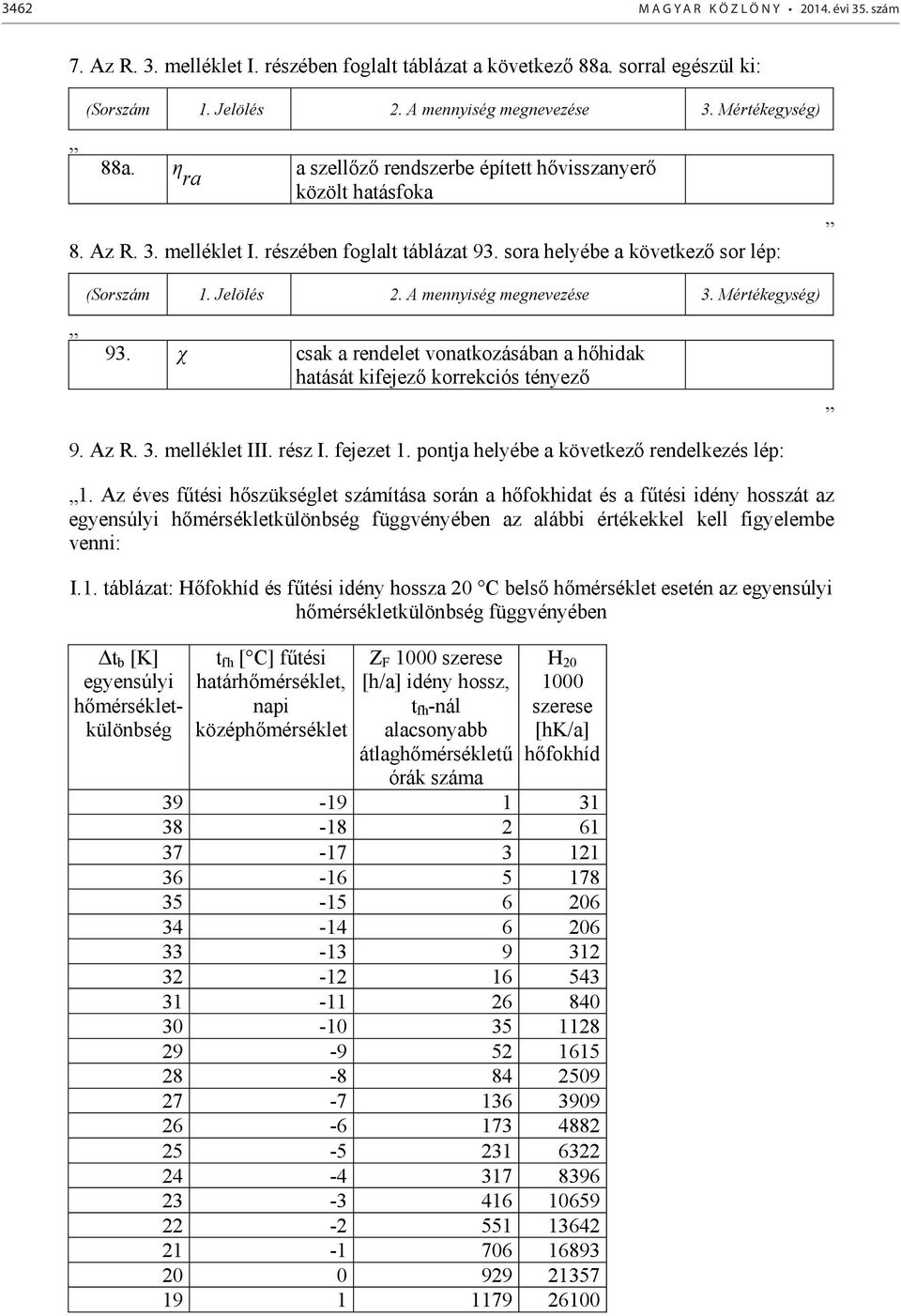 A mennyiség megnevezése 3. Mértékegység) 93. χ csak a rendelet vonatkozásában a hőhidak hatását kifejező korrekciós tényező 9. Az R. 3. melléklet III. rész I. fejezet 1.