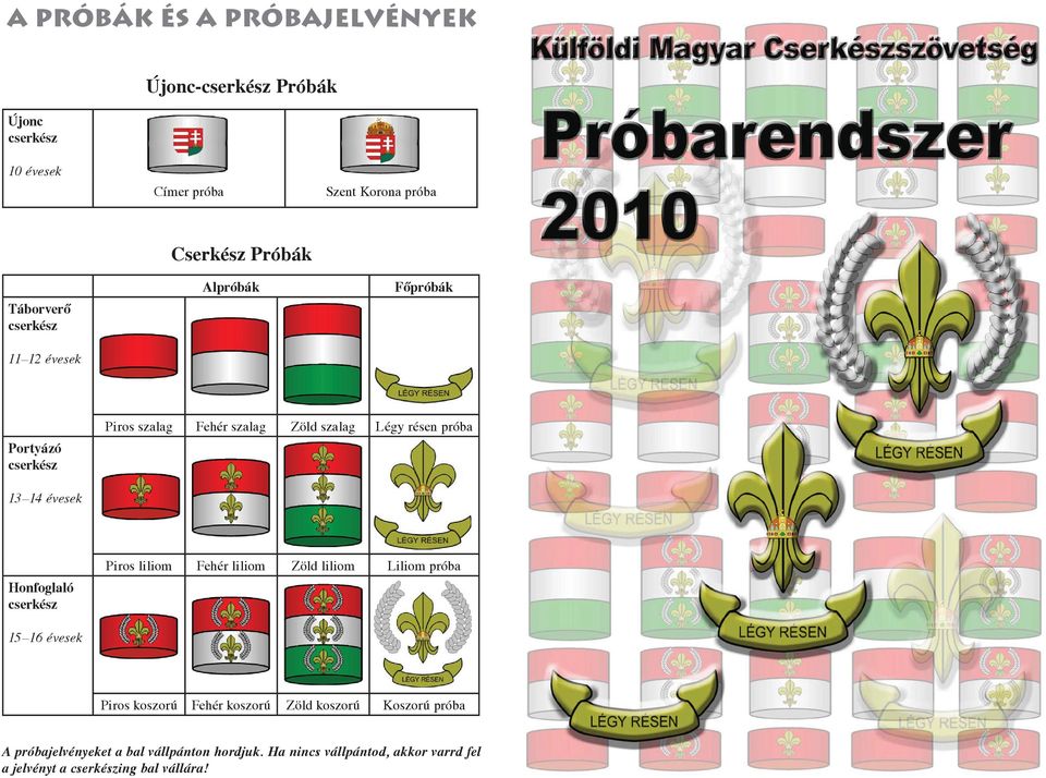 liliom Liliom próba Piros koszorú Fehér koszorú Zöld koszorú Koszorú próba Portyázó cserkész 13 1 évesek Honfoglaló cserkész 15