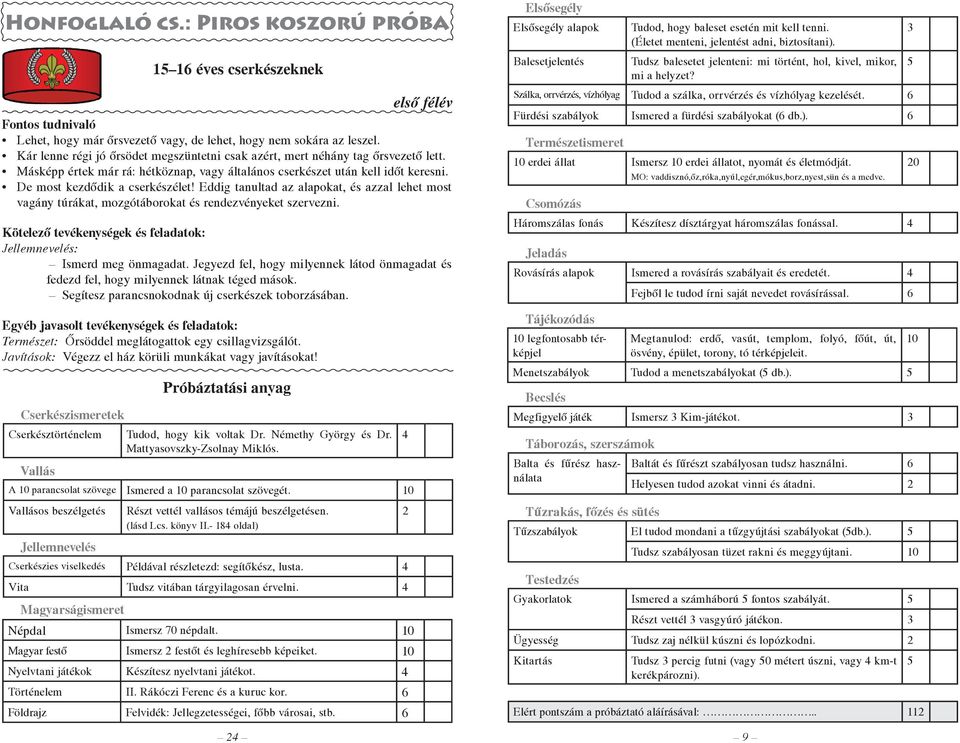 Eddig tanultad az alapokat, és azzal lehet most vagány túrákat, mozgótáborokat és rendezvényeket szervezni. : Ismerd meg önmagadat.