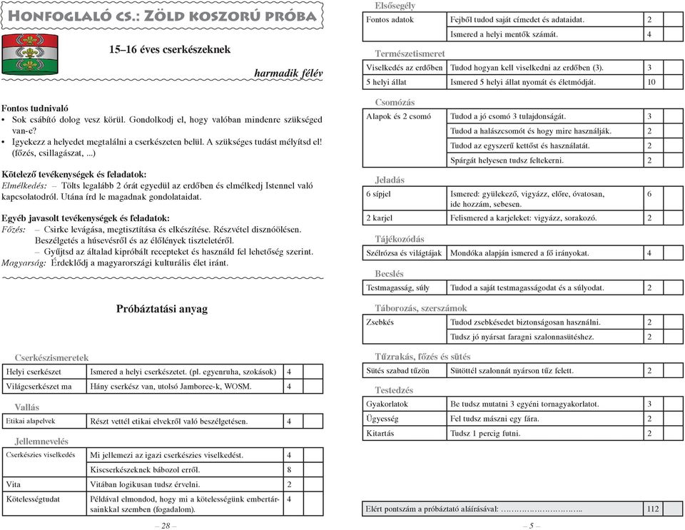 ..) Elmélkedés: Tölts legalább 2 órát egyedül az erdőben és elmélkedj Istennel való kapcsolatodról. Utána írd le magadnak gondolataidat. Főzés: Csirke levágása, megtisztítása és elkészítése.