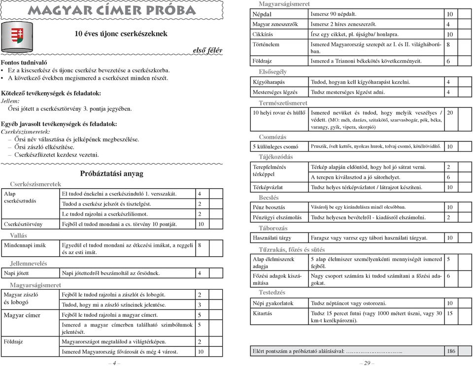 Alap El tudod énekelni a cserkészinduló 1. versszakát. cserkésztudás Tudod a cserkész jelszót és tisztelgést. 2 Le tudod rajzolni a cserkészliliomot. 2 Cserkésztörvény Fejből el tudod mondani a cs.