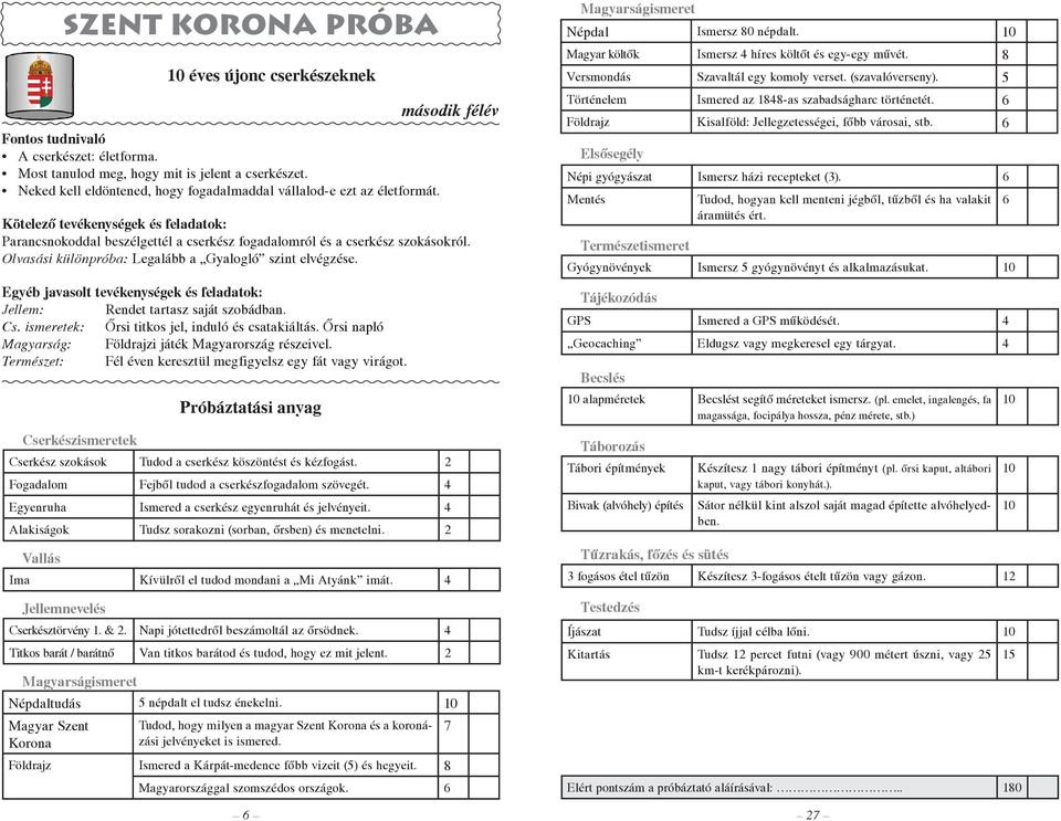 ismeretek: Őrsi titkos jel, induló és csatakiáltás. Őrsi napló Magyarság: Földrajzi játék Magyarország részeivel. Természet: Fél éven keresztül megfigyelsz egy fát vagy virágot.