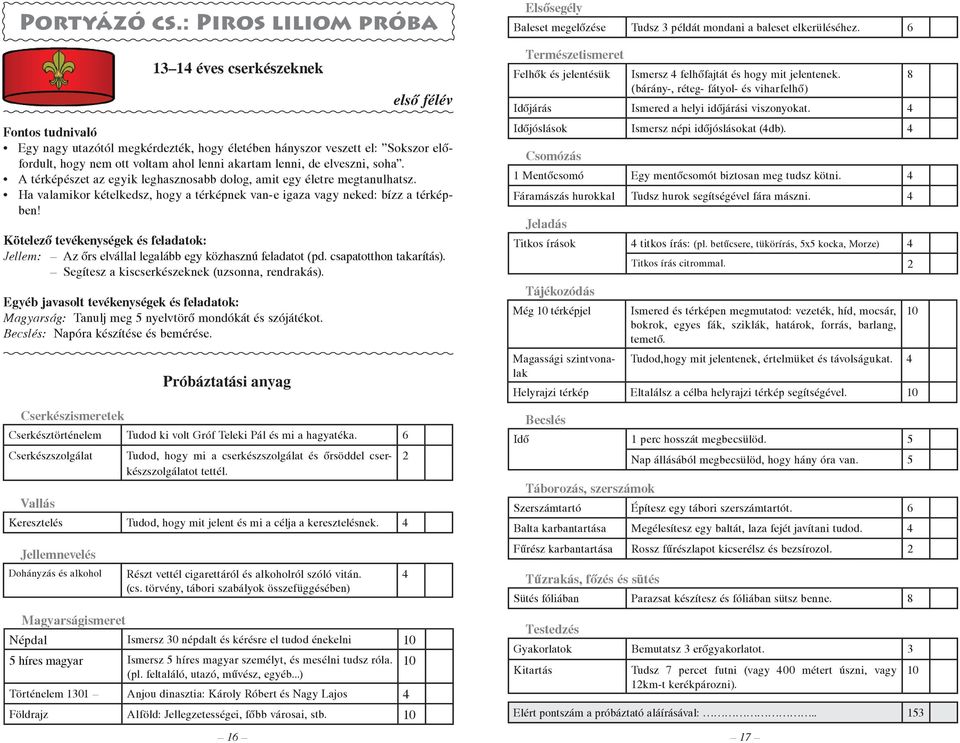 elveszni, soha. A térképészet az egyik leghasznosabb dolog, amit egy életre megtanulhatsz. Ha valamikor kételkedsz, hogy a térképnek van-e igaza vagy neked: bízz a térképben!