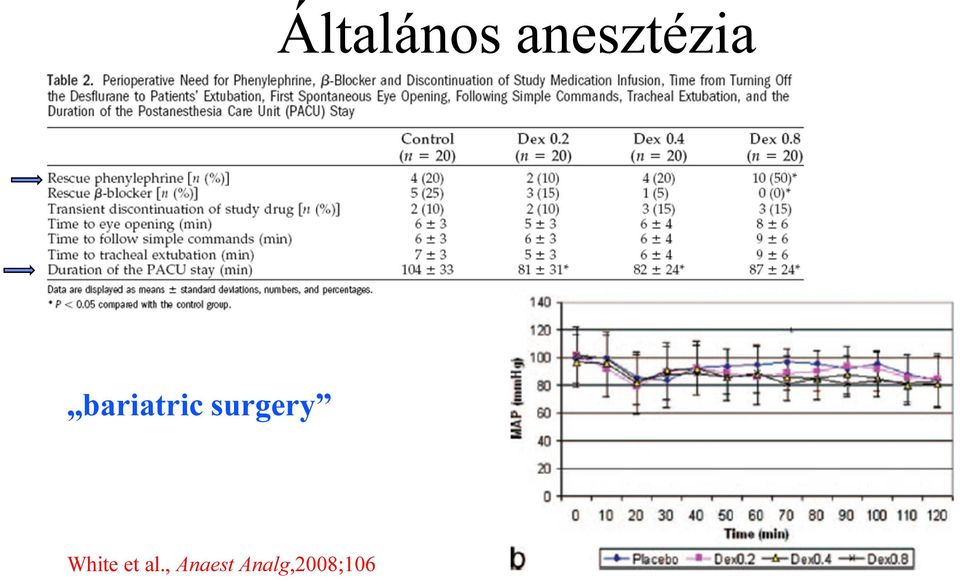 bariatric surgery