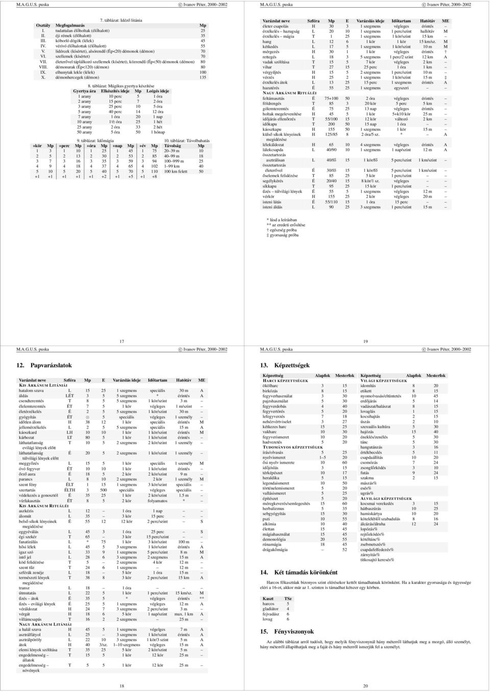 démonurak (Ép<120) (démon) 80 IX. elhunytak lekle (lélek) 100 X. démonhercegek (démon) 135 8.