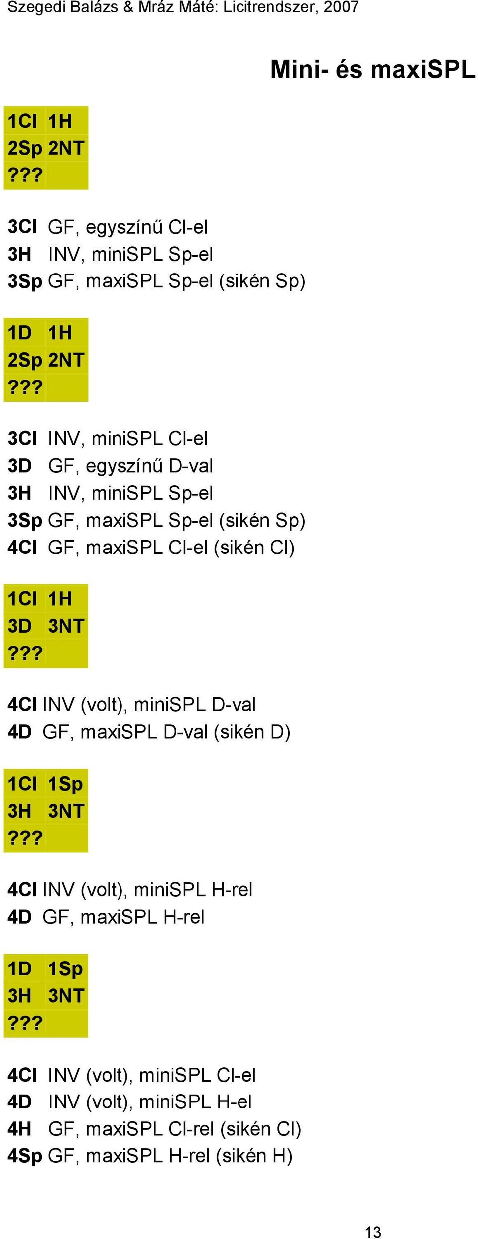 (volt), minispl D-val 4D GF, maxispl D-val (sikén D) 1Cl 1Sp 3H 3NT 4Cl INV (volt), minispl H-rel 4D GF, maxispl H-rel 1D 1Sp 3H 3NT