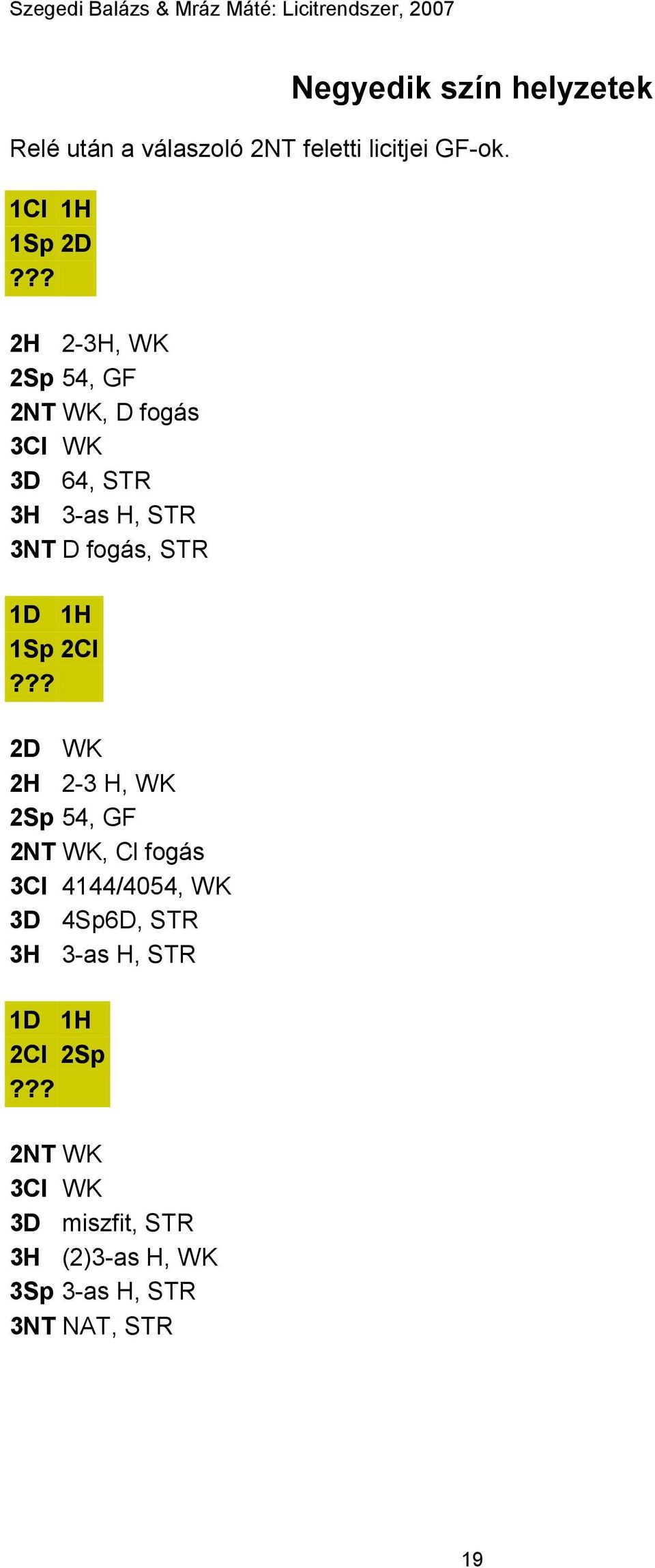 fogás, STR 1D 1H 1Sp 2Cl 2D WK 2H 2-3 H, WK 2Sp 54, GF 2NT WK, Cl fogás 3Cl 4144/4054, WK 3D