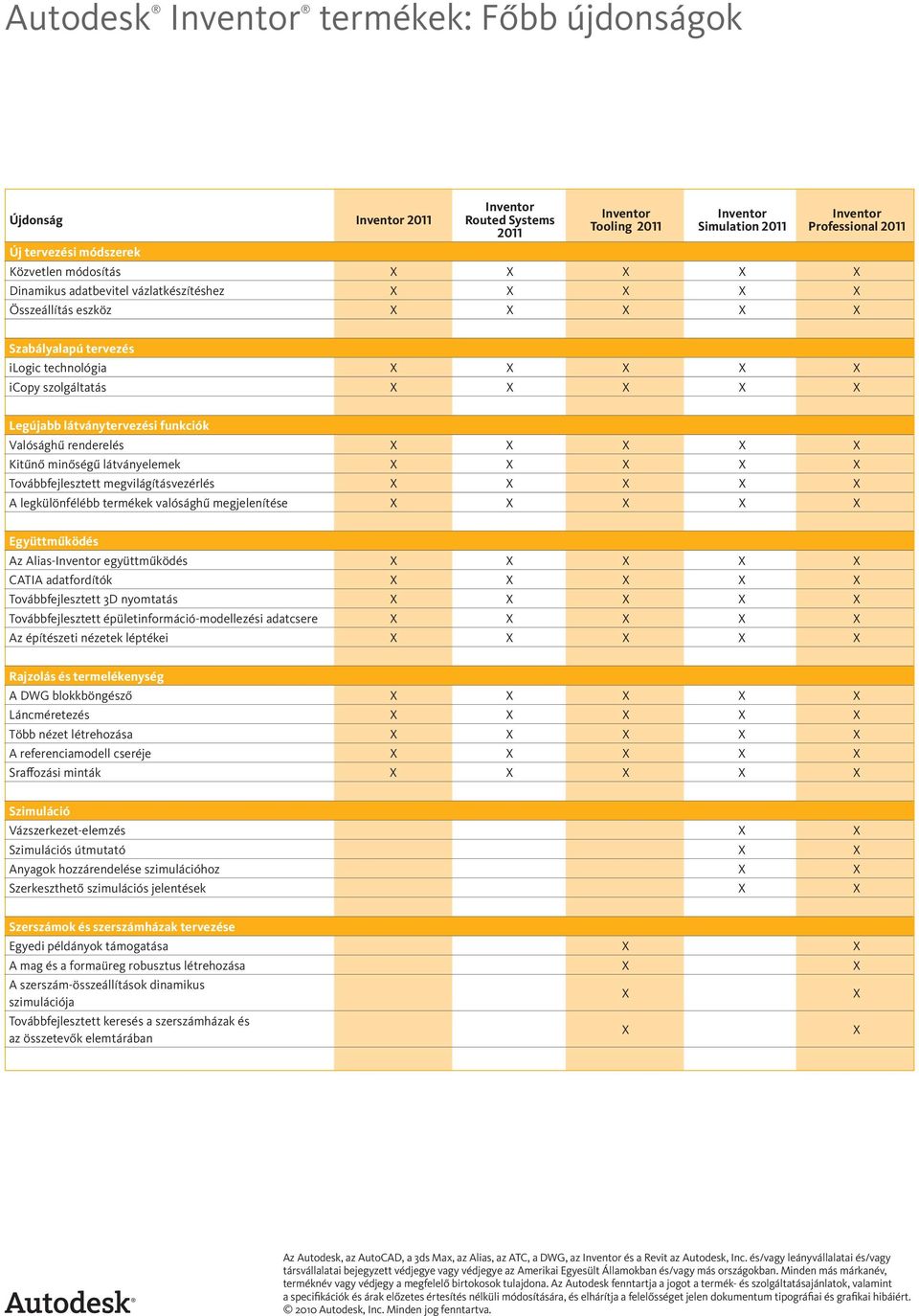látványtervezési funkciók Valósághű renderelés X X X X X Kitűnő minőségű látványelemek X X X X X Továbbfejlesztett megvilágításvezérlés X X X X X A legkülönfélébb termékek valósághű megjelenítése X X
