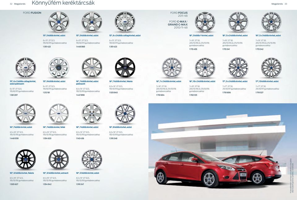 195/60 R15 gumiabroncsokhoz 1 448 060 6 x 15", ET 52,5, 195/60 R15 gumiabroncsokhoz 1 351 423 7 x 16", ET 50, 205/55 R16 és 215/55 R16 gumiabroncsokhoz 1 715 455 7 x 16", ET 50, 205/55 R16 és 215/55