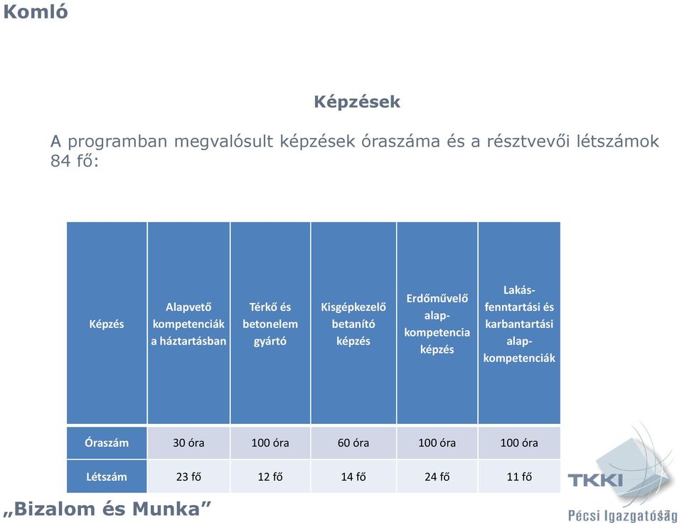 betanító képzés Erdőművelő alapkompetencia képzés Lakásfenntartási és karbantartási