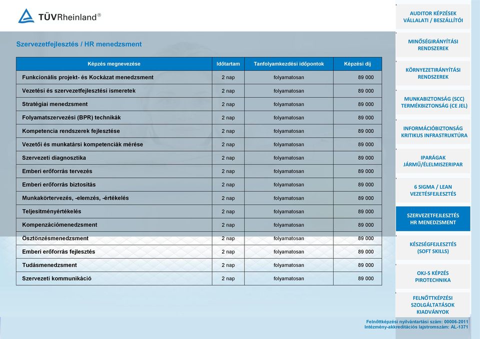 fejlesztése 2 nap folyamatosan 89 000 Vezetői és munkatársi kompetenciák mérése 2 nap folyamatosan 89 000 Szervezeti diagnosztika 2 nap folyamatosan 89 000 Emberi erőforrás tervezés 2 nap