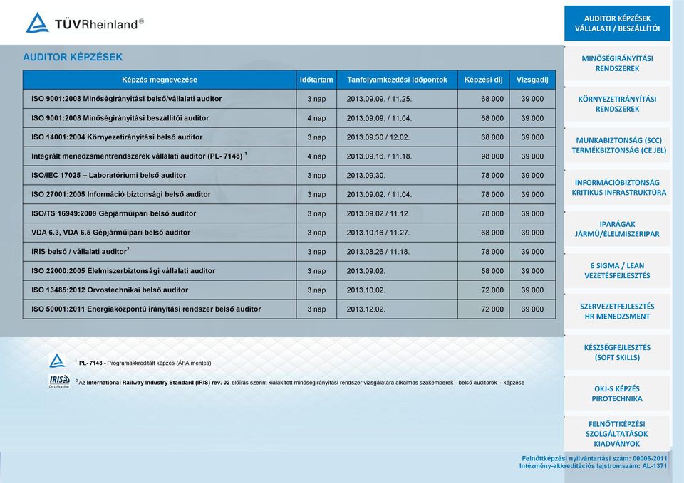 68 000 39 000 Integrált menedzsmentrendszerek vállalati auditor (PL- 7148) 1 4 nap 2013.09.16. / 11.18. 98 000 39 000 ISO/IEC 17025 Laboratóriumi belső auditor 3 nap 2013.09.30.