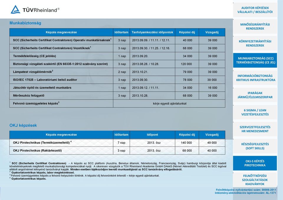 08.28. / 10.28. 120 000 39 000 Lámpatest vizsgálómérnök 2 2 nap 2013.10.21. 79 000 39 000 ISO/IEC 17025 Laboratóriumi belső auditor 3 nap 2013.09.30.