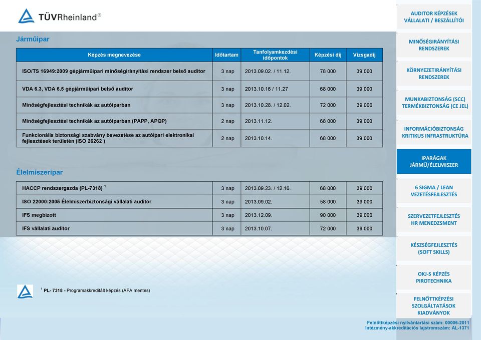 72 000 39 000 Minőségfejlesztési technikák az autóiparban (PAPP, APQP) 2 nap 2013.11.12.