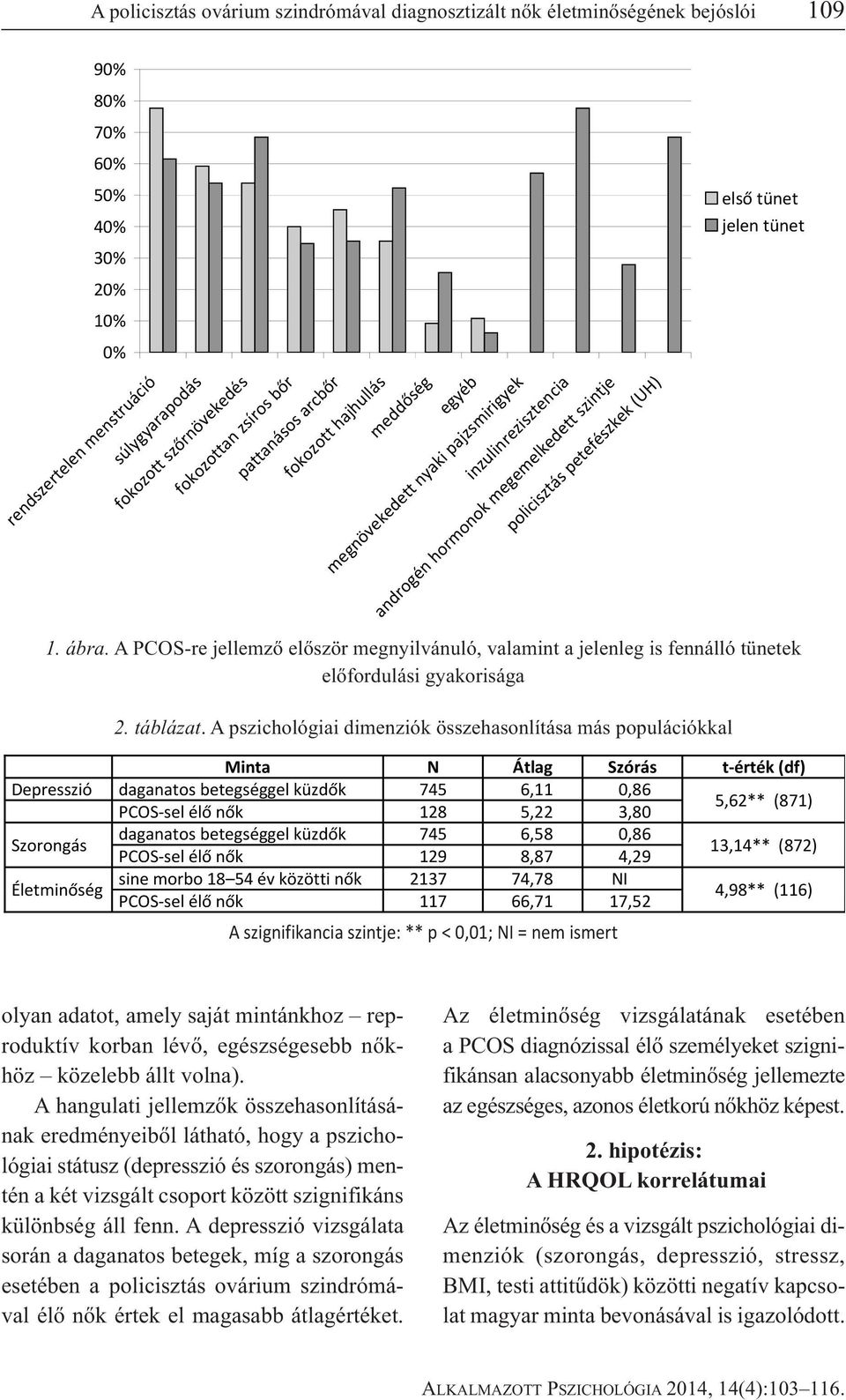 jelen tünet 1. ábra. A PCOS-re jellemző először megnyilvánuló, valamint a jelenleg is fennálló tünetek előfordulási gyakorisága 2. táblázat.